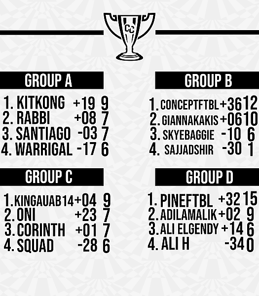 Matchweek 5 Tables