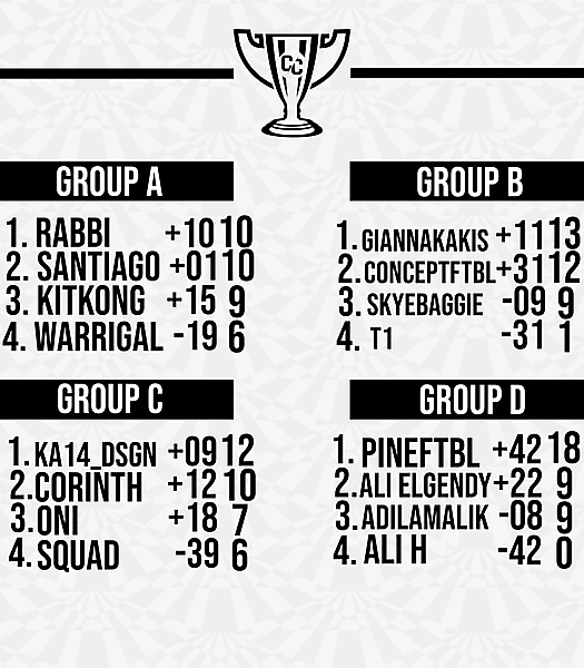 Matchweek 6 Tables