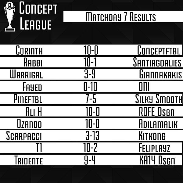 Matchday 7 Results