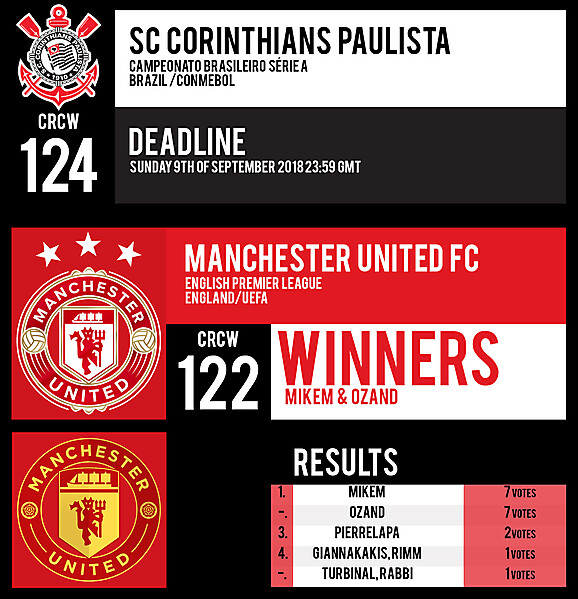 CRCW 124 | SC CORINTHIANS PAULISTA | CRCW 122 | RESULTS