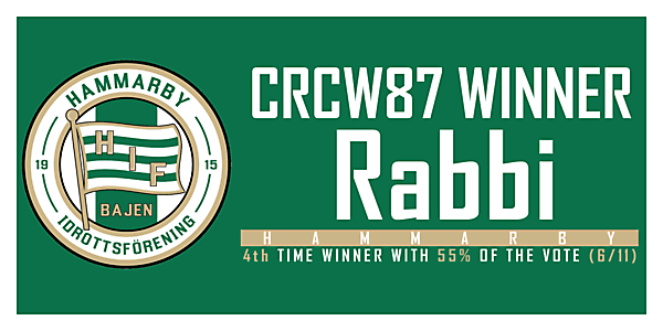 CRCW87 - WINNER