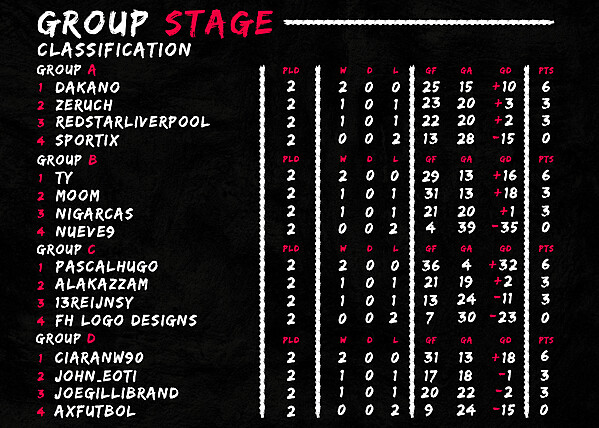 Classification - 2°Match