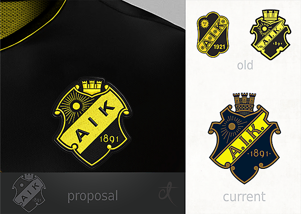 AIK Solna