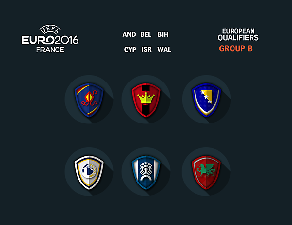 Euro 2016 qualifiers group B