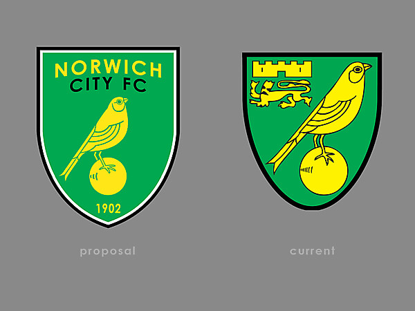 Norwich City FC 