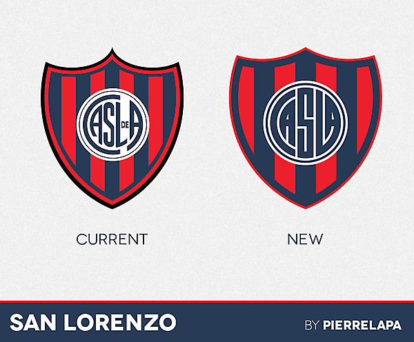 San Lorenzo - Argentina