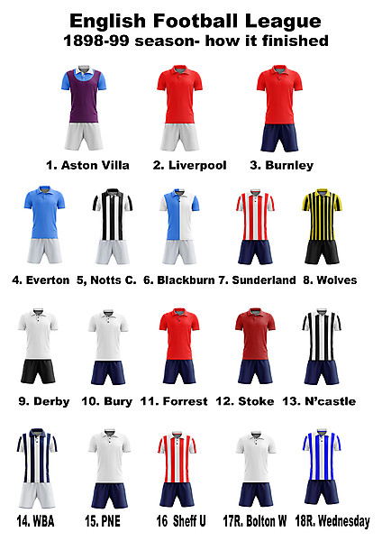 EFL 1898-99 kits