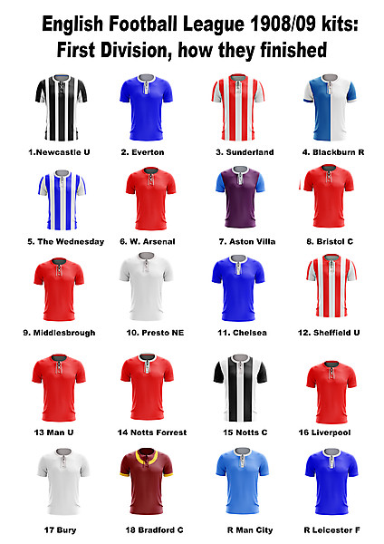 EFL 1908-09 kits