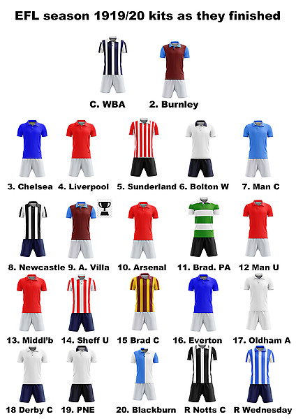 EFL 1919/20 kits