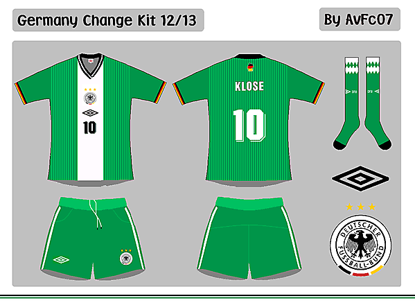 Germany Change Kit