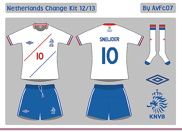 Netherlands First & Change Kits