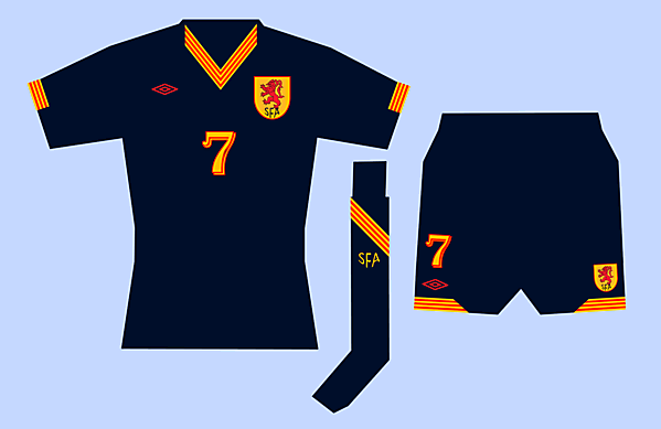 Scotland Kit