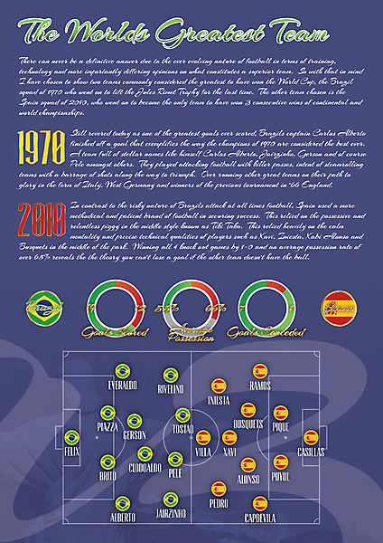 World Cup Infographic