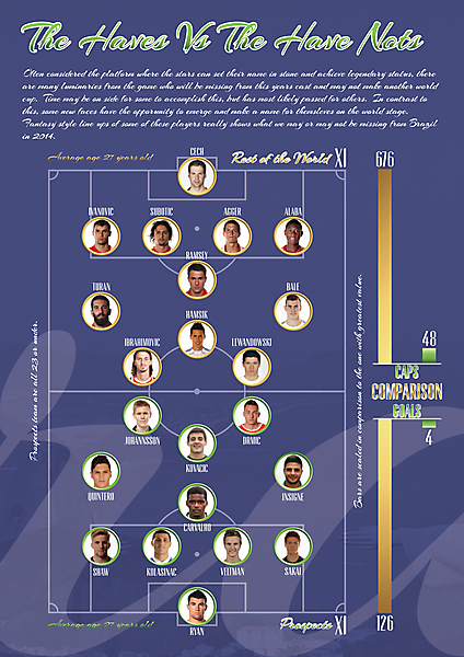 World Cup Infographic