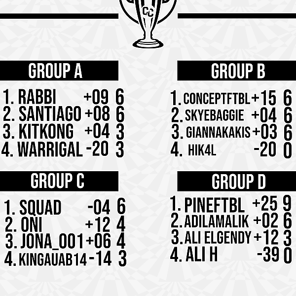 Matchweek 3 Group Tables
