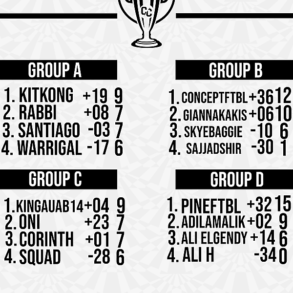 Matchweek 5 Tables