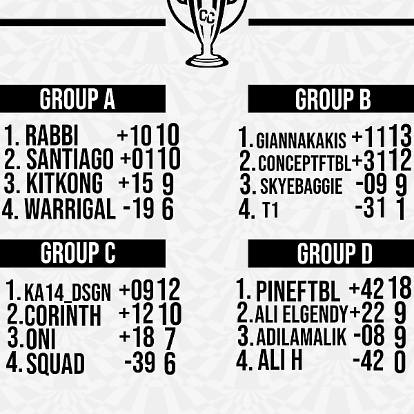 Matchweek 6 Tables