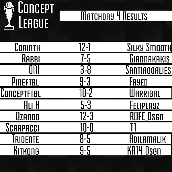 Matchday 4 Results 