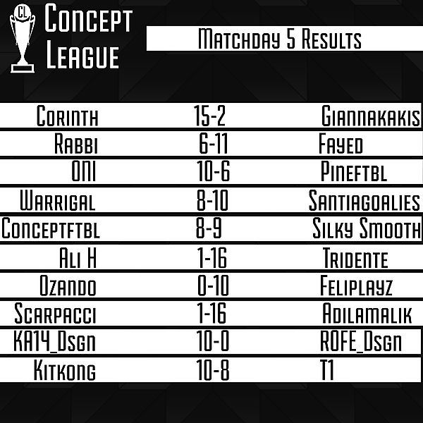 Matchday 5 Results