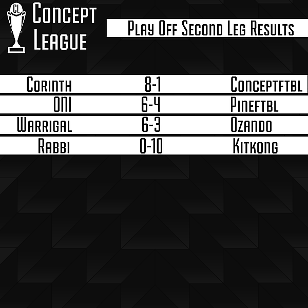 Play Off Second Leg Results