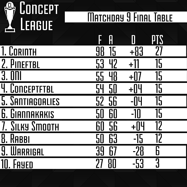 Premier League Final Table