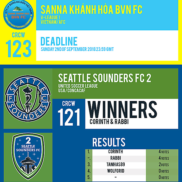 CRCW 123 | SANNA KHANH HOA BVN FC | CRCW 121 | RESULTS