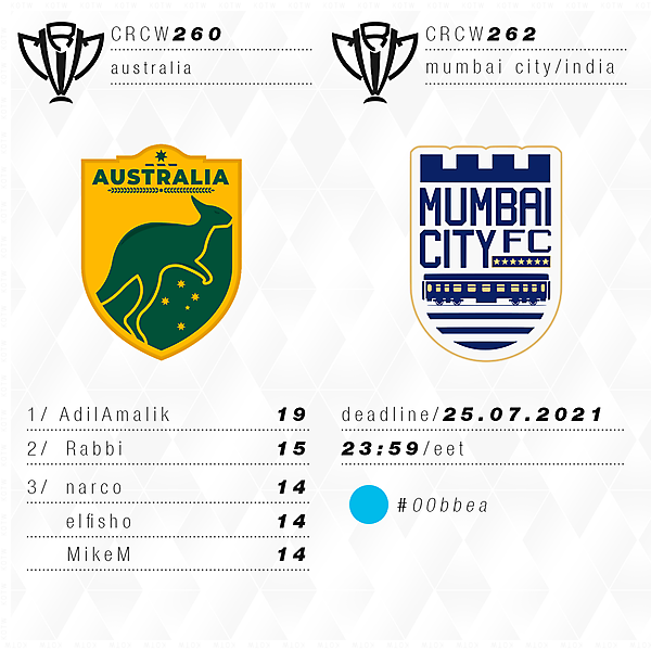 CRCW 260 - RESULTS - AUSTRALIA | CRCW 26 - MUMBAI CITY