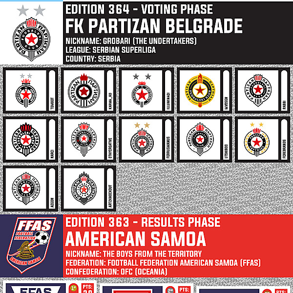 CRCW 365 - ENTRY PHASE - OFK PETROVAC  /  CRCW 364 - VOTING PHASE - FK PARTIZAN BELGRADE  /  CRCW 363 - RESULTS PHASE - AMERICAN SAMOA