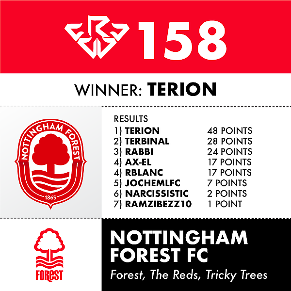 CRCW 158 NOTTINGHAM FOREST RESULTS