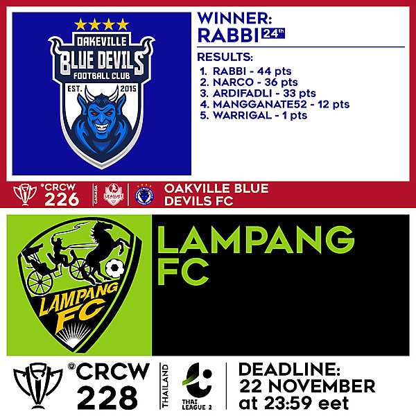 CRCW 226 RESULTS - OAKVILLE BLUE DEVILS FC  |  CRCW 228 - LAMPANG FC
