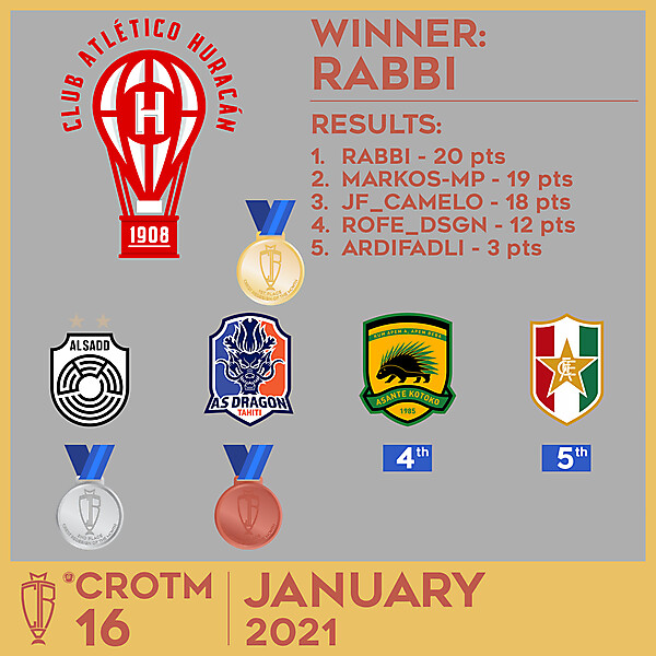 CROTM 16 RESULTS - JANUARY 2021
