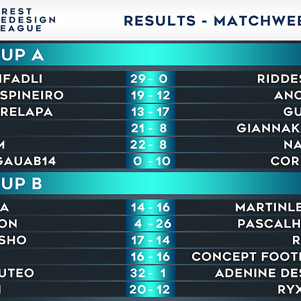 Results - Matchweek 10
