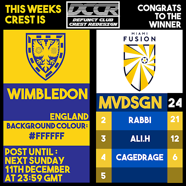 DCCR3-Wimbledon