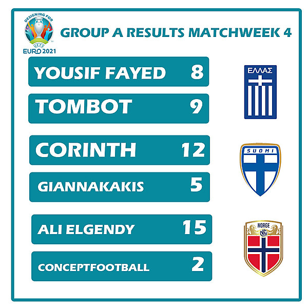 Group A Results Matchweek 4