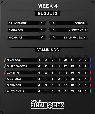 [FINAL HEX] Results and Standings after Week 4