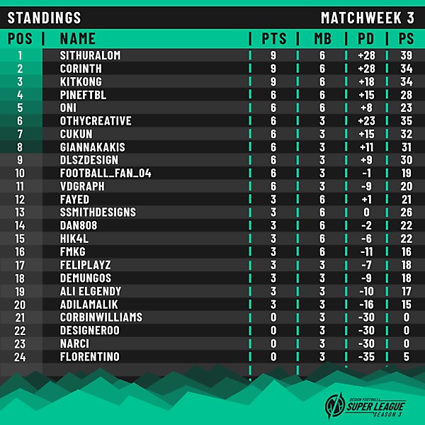 DF Super League - Season 3 - [CLOSED]