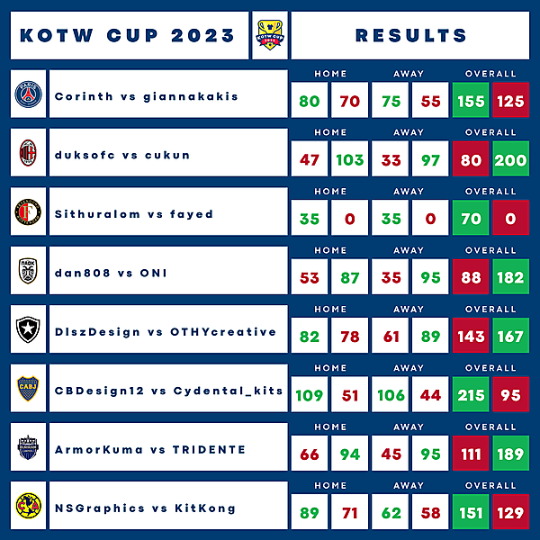 Results