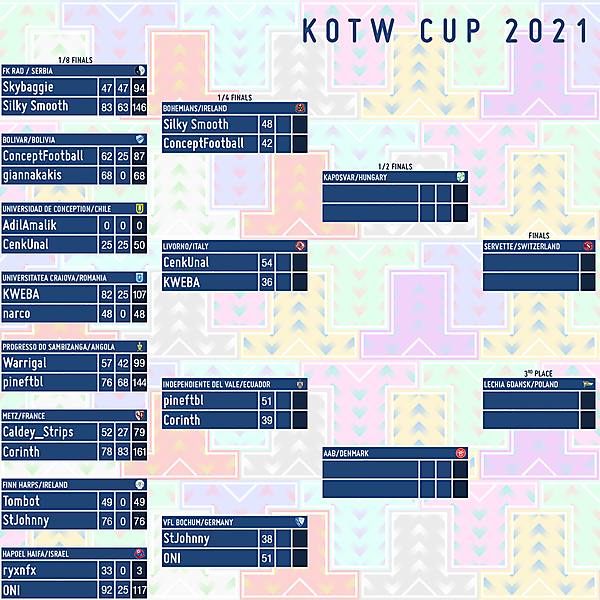 1/4 finals results