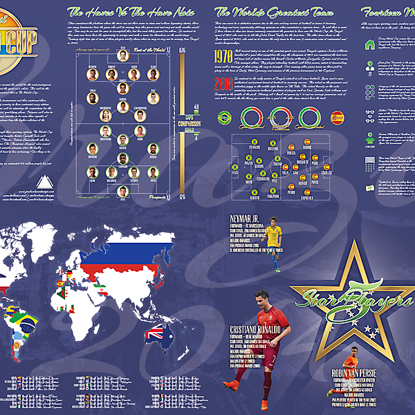 World Cup Infographic