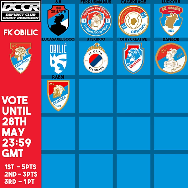 DCCR26 - FK Obilić - Voting