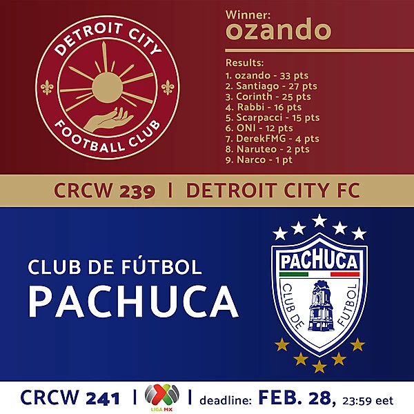 CRCW 239 Results - Detroit City | CRCW 241 - CF Pachuca