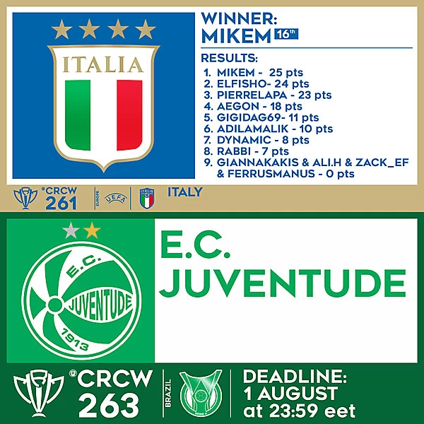 CRCW 261 - RESULTS - ITALY  |  CRCW 263 - E.C. JUVENTUDE