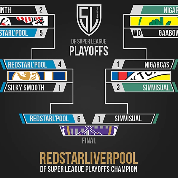 DFSL Playoffs final table!