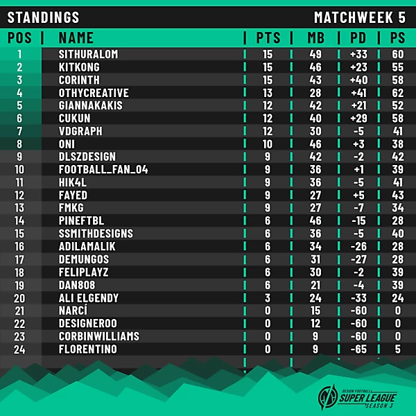 DFSL 3 | Matchweek 6 | Standings
