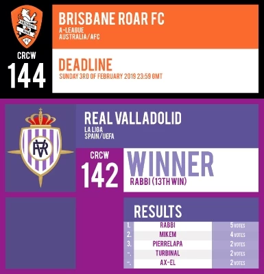CRCW 144 | BRISBANE ROAR FC | CRCW 142 | RESULTS